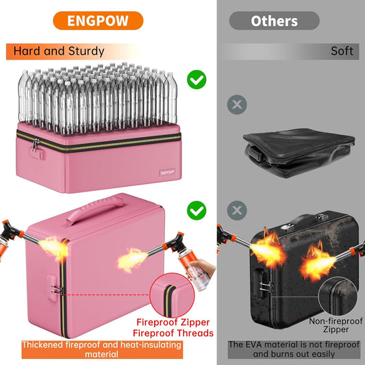 ENGPOW Fireproof Document Box, Hard Fireproof Box with Fireproof Zipper&Lock, 6400°F Heat Insulated Fireproof Water Resistant File Organizer Storage Box Safe for Important Documents,Valuable,Pink