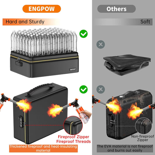 ENGPOW Fireproof Document Box with Lock, Fireproof Water Resistant Heat Insulated Safe Box Hard Case with Fireproof Zipper, Portable Home Office Travel File Organizer for Important Documents and More