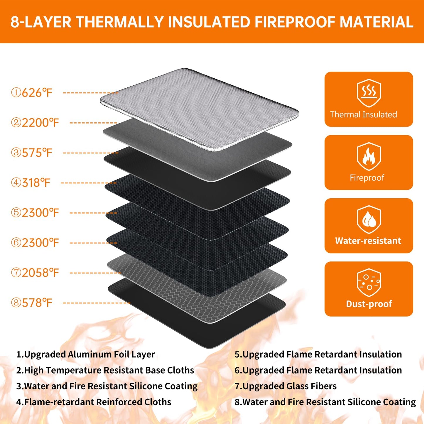 ENGPOW Fireproof Document Bag (13.5"x10.2") with Bonus Pouch (9"x5.7")