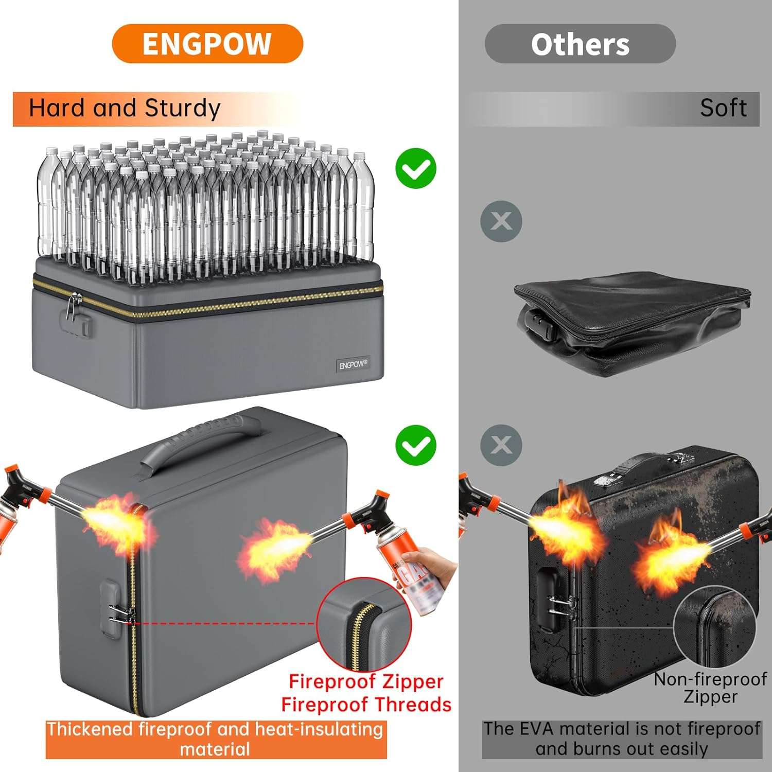ENGPOW Fireproof & Water‑Resistant Hard Document Box with Fire‑Resistant Zipper & Lock